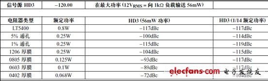 面向运算放大器应用的电阻器网络（电子工程专辑）