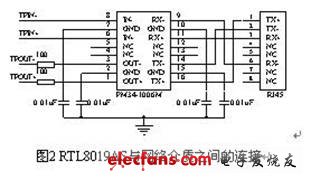 RTL8019AS与网络介质之间的连接