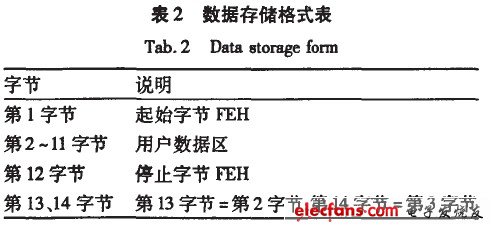 汽车防盗