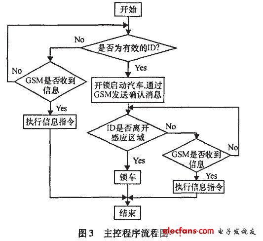 汽车防盗