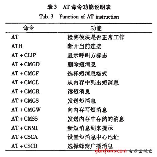 汽车防盗