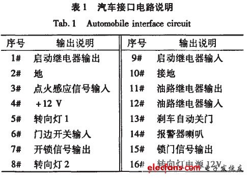 汽车防盗