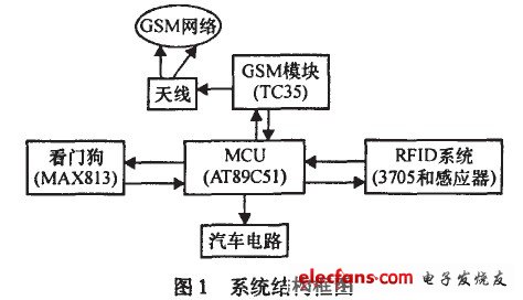 汽车防盗