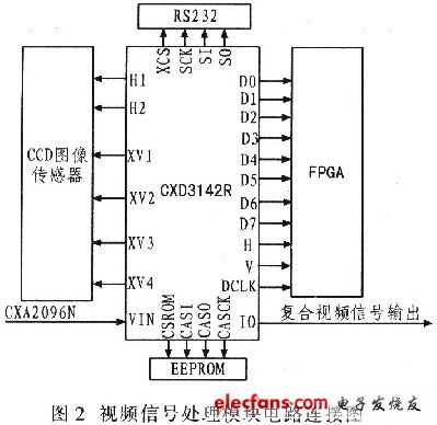 视频监控系统