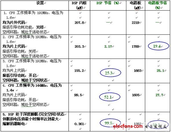 DSP系统