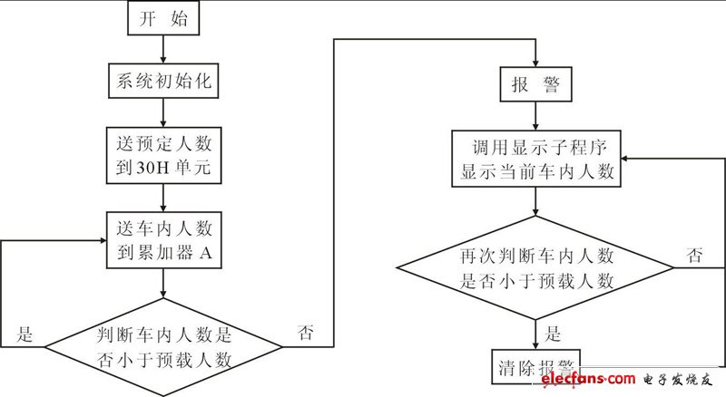 图4  程序框图