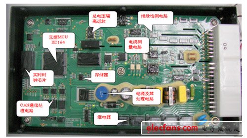 动力电池BMS（电池管理系统）