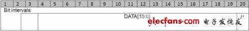 VerilogHDL语言