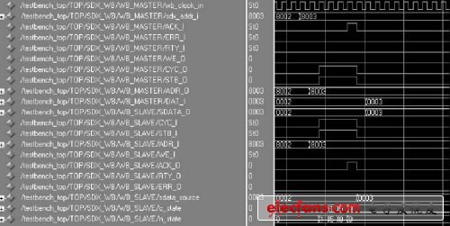 VerilogHDL语言