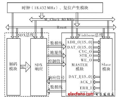 VerilogHDL语言