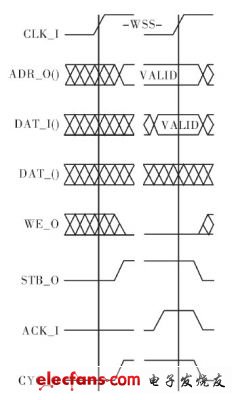 VerilogHDL语言