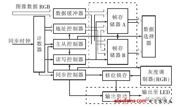 LED大屏幕