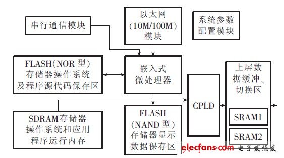 LED大屏幕