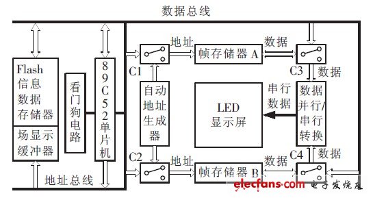 LED大屏幕