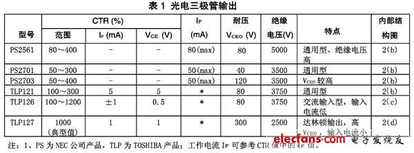 贴片式光电耦合器及其应用