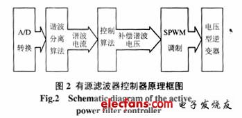 有源滤波器控制器的原理框图