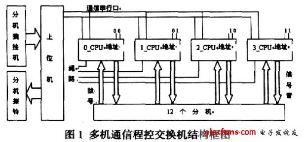 单片机