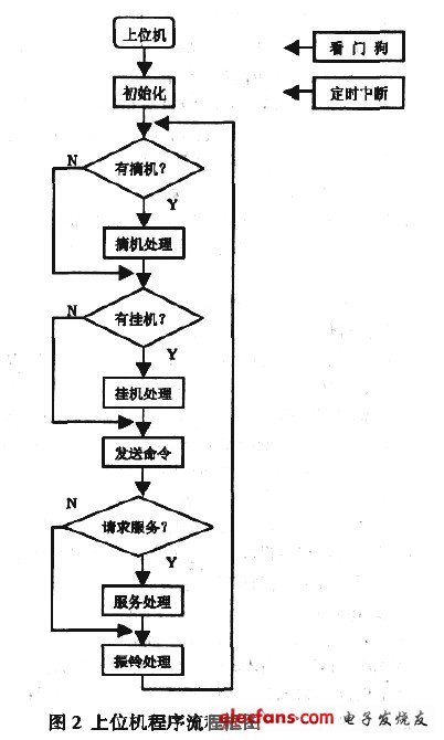 单片机