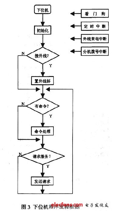 单片机