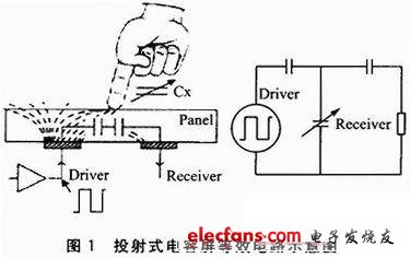 电容触摸屏