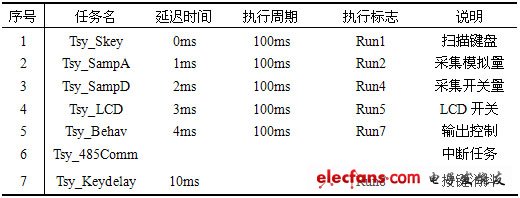 仪表系统