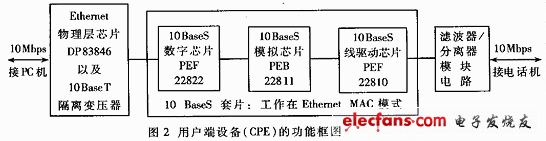 以太网