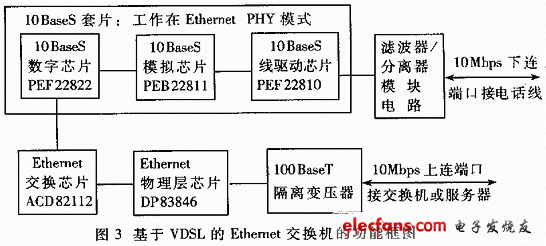 以太网