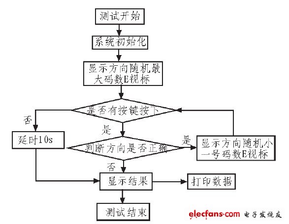 图1 系统工作简图