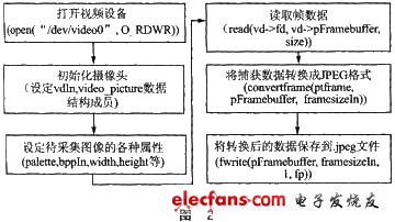 图像采集