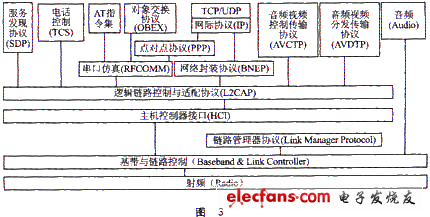 图像采集