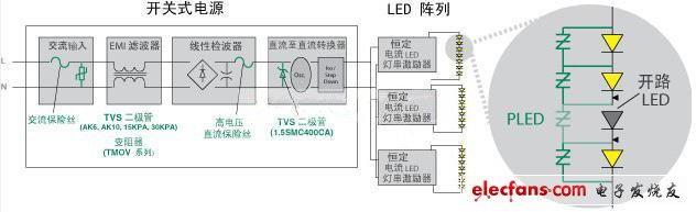 LED芯片