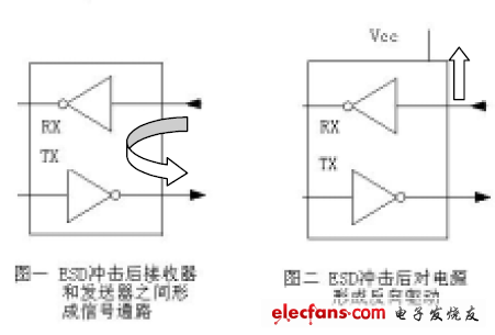 ESD保护