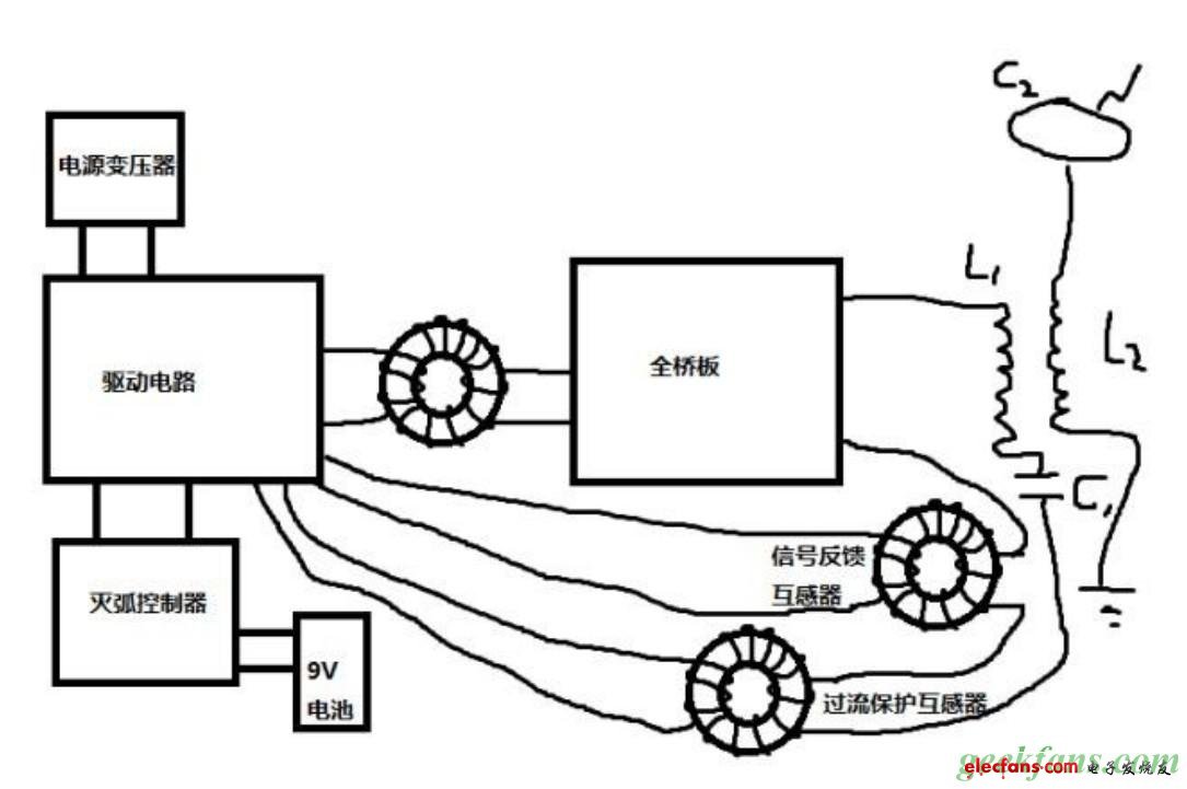 特斯拉线圈