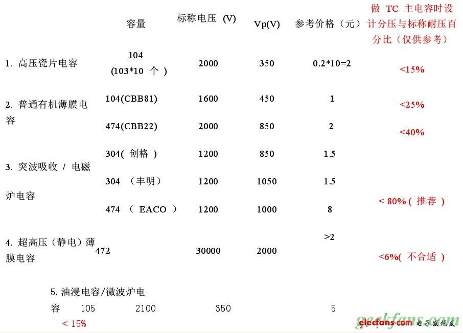 特斯拉线圈