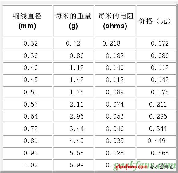 特斯拉线圈