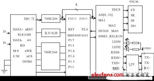 msp430