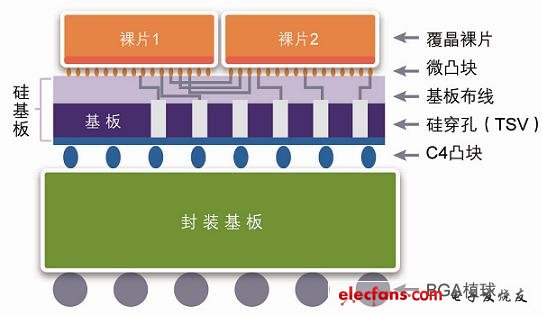 (电子工程专辑)