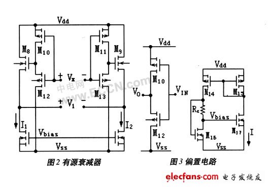 高线性度