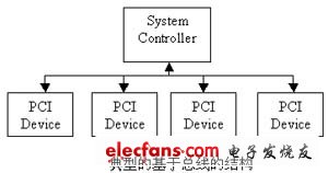 pci总线