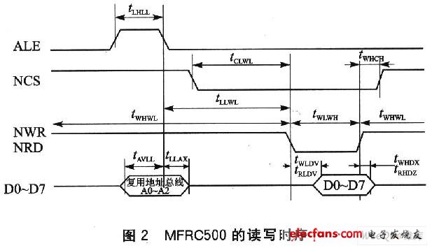 射频读卡器