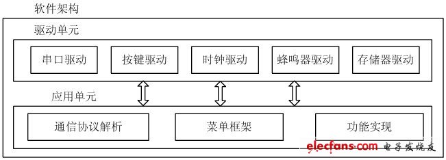 检测仪