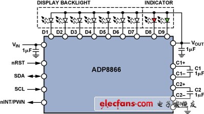 ADP8866