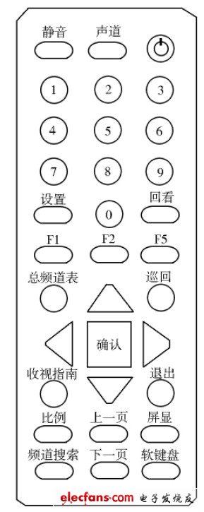 数字电视