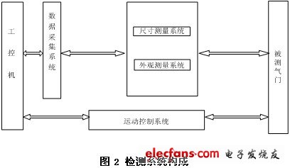 领邦仪器