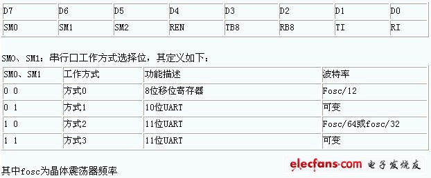 单片机基础