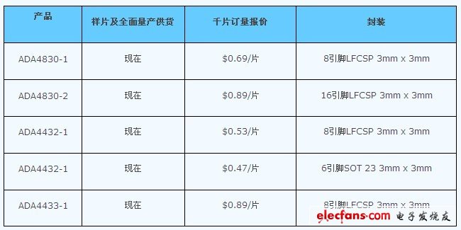 视频放大器