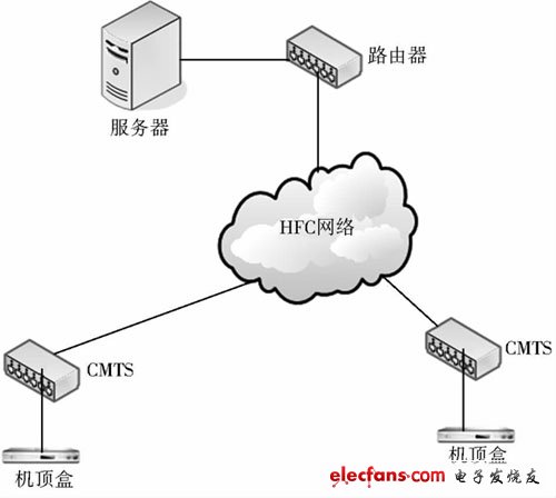 视频通话