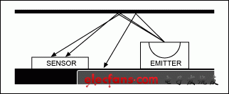 图3. 串扰示意图—无挡光板。