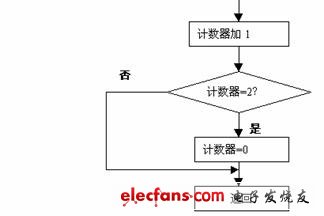 点击浏览下一页