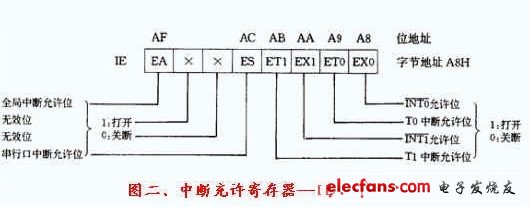 单片机基础